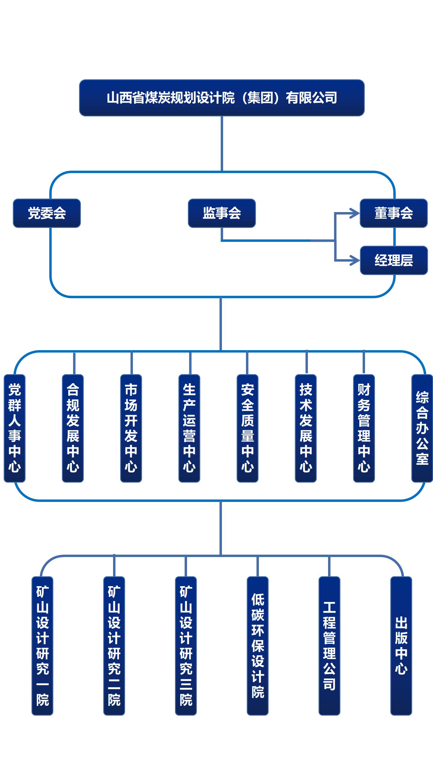 组织架构_01.jpg