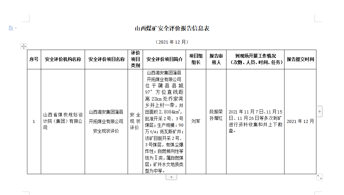 山西潞安集团蒲县开拓煤业有限公司(图2)