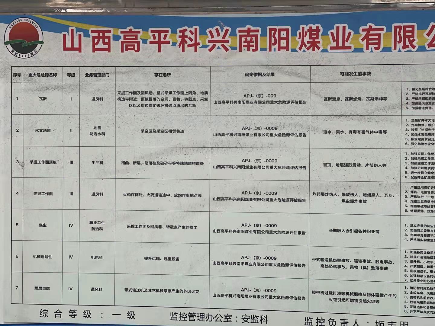 山西高平科兴南阳煤业有限公司安全现状评价(图14)